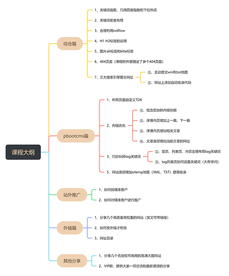 SEO干貨教程和pbootcms模板優(yōu)化
